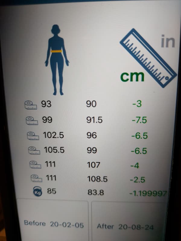Revolutionären Figurkonzepts „BODY SHAPE“ Ihrer Traumfigur näher