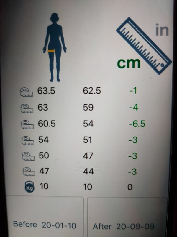 Revolutionären Figurkonzepts „BODY SHAPE“ Ihrer Traumfigur näher
