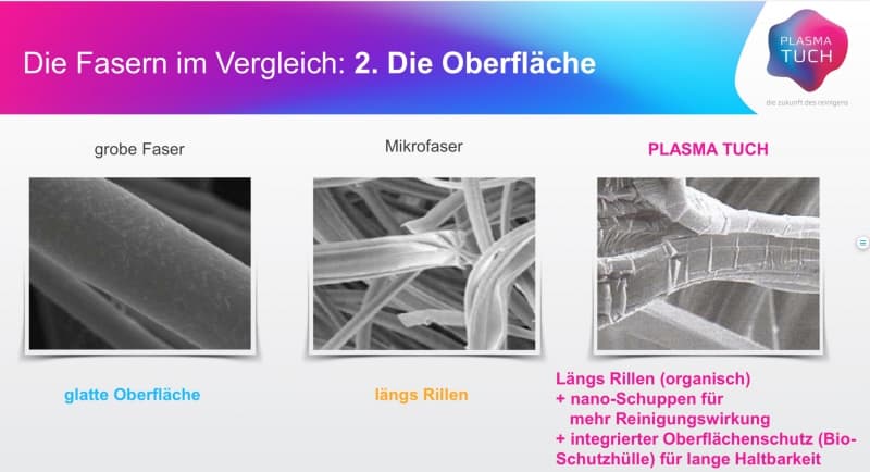 Plasma Tuch, es reinigt perfekt nur mit Wasser!