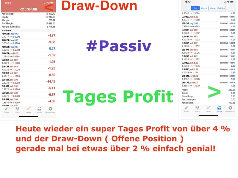 Copy Trading Start schon ab 100 Euro möglich