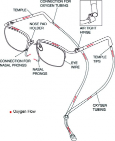 Sauerstoffbrille Oxybrille von Oxybox-Sauerstofftheraphie